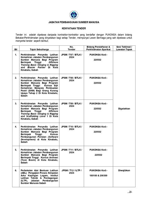 Tender Perkhidmatan Penyedia Latihan Kemahiran Jpsm Bagi Program