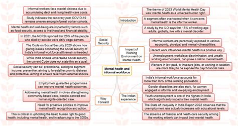 Mission 2024 MINDMAP Mental Health And Informal Workforce