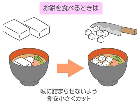 お餅での事故を防ぐ 3つのサインと3つのポイント！ おたくま経済新聞