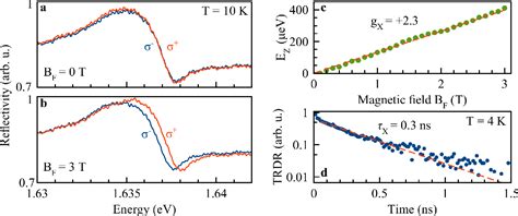 Figure 1 From Spin Dynamics Of Electrons And Holes Interacting With