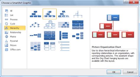 How to Create an Organization Chart in Word 2010 | Daves Computer Tips