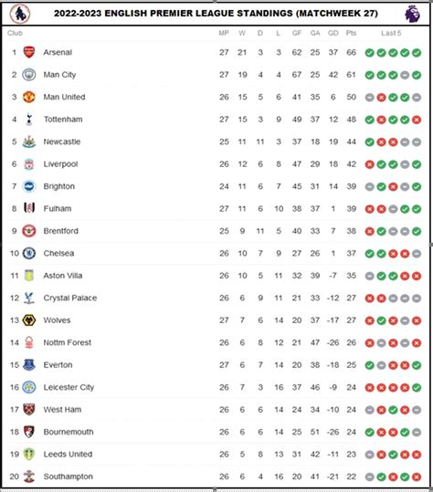 Pl Matchweek Wolverhampton Vs Leeds