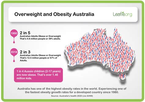 Australian Dietary Guidelines Update - Business as Usual? — The ...