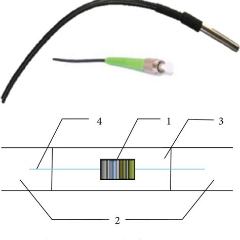 A Fbg Temperature Sensor And Schematic B Fbg Strain Sensor And