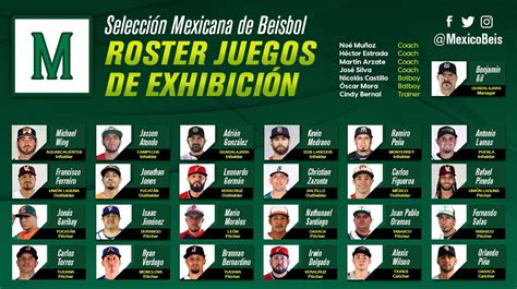 Novena México Se anuncia el Roster de la Selección Mexicana de Beisbol