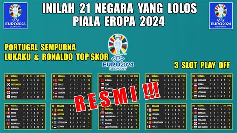 Inilah Negara Yang Lolos Piala Eropa Euro Peserta Euro