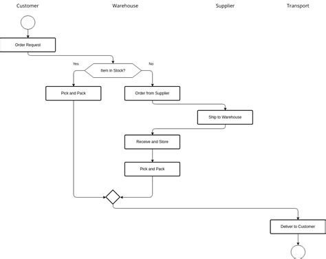 Alat Diagram Alir Online