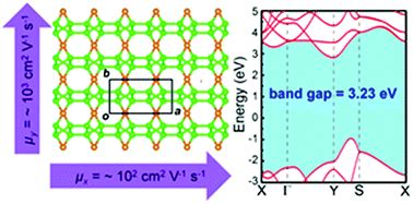 A New Two Dimensional All Sp Carbon Allotrope With An Indirect Band