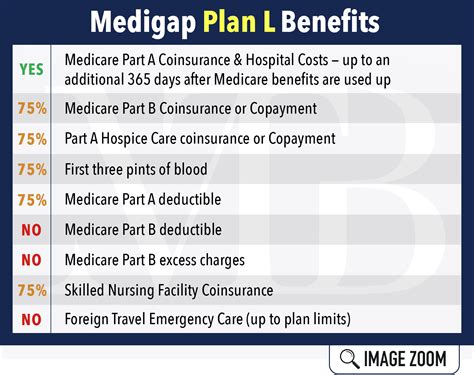 Medigap Plan L NE Midwest Trusted Benefit