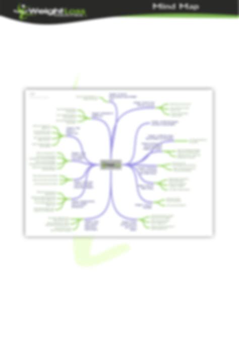 Solution Mind Map Studypool