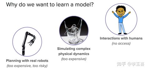 笔记：icml 2020 Tutorial On Model Based Methods In Reinforcement Learning 知乎