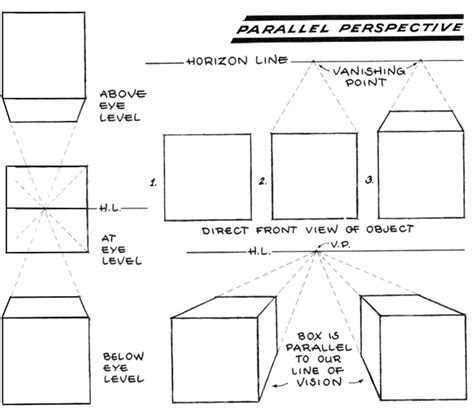 Basics Of And Point Perspective Aka Parallel And Angular