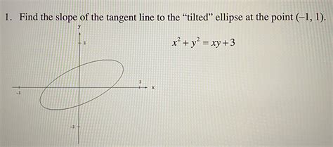 Answered Find The Slope Of The Tangent Line To… Bartleby