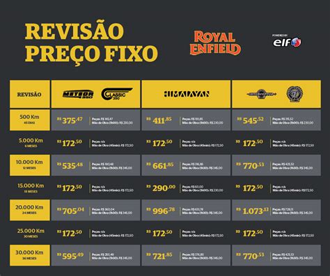 Preço fixo Veja quanto custam revisões de motos Royal Enfield