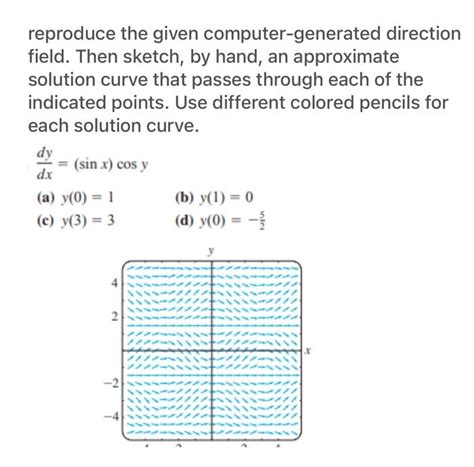 Solved Reproduce The Given Computer Generated Direction Chegg