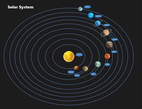 Explore the Wonders of the Solar System