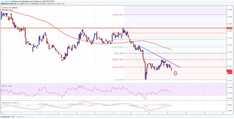 Ethereum Classic Price Technical Analysis – ETC/USD