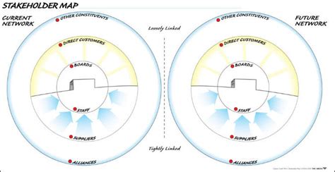 Stakeholder Map - Grove Tools, Inc.