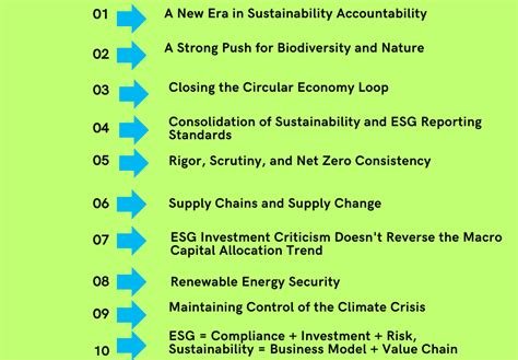 Top 10 Sustainability News Of 2024 Sigma Earth