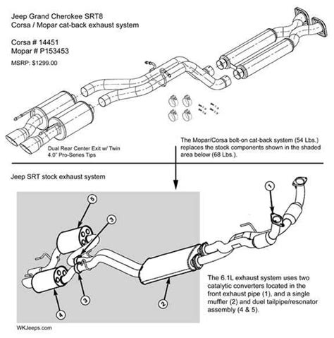 A Detailed Diagram Of The Jeep YJ Exhaust System