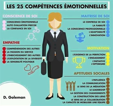 Les Comp Tences Motionnelles Par D Goleman Evolution Professionnelle