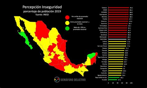 Aumenta cada vez más la violencia en México alerta Semáforo delictivo