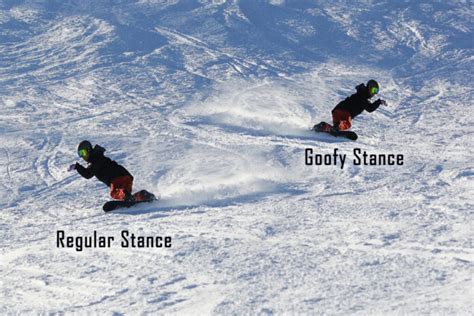 How to Find Your Snowboard Stance Regular Foot or Goofy 日本一わかりやすい