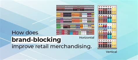 Planogramming Using Brand Blocks To Improve Retail Merchandising