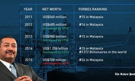 mokhzani mahathir net worth - Ava Glover