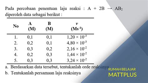 Persamaan Laju Reaksi Dan Cara Menentukan Orde Reaksi Hot Sex Picture