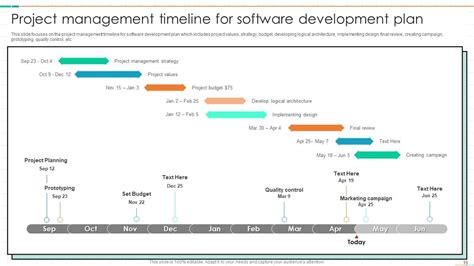 Project Management Timeline Powerpoint Ppt Template Bundles PPT PowerPoint