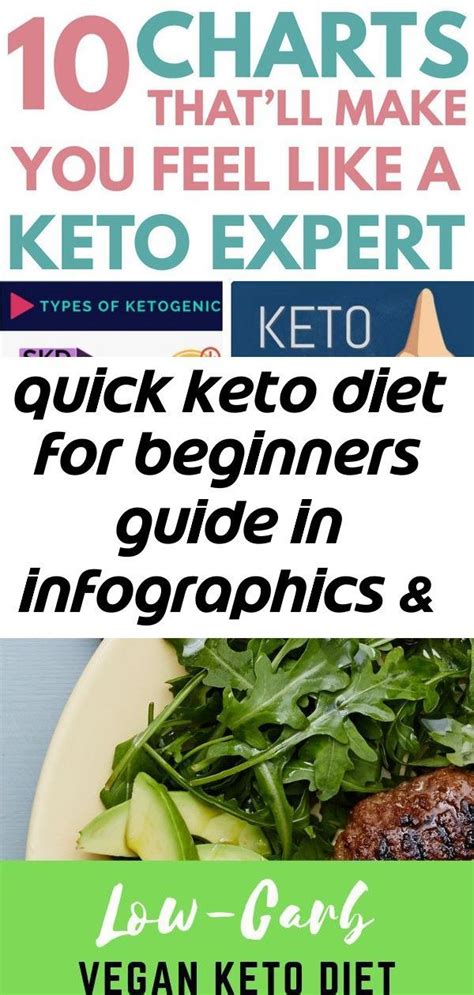 Quick Keto Diet For Beginners Guide In Infographics And Charts What Is