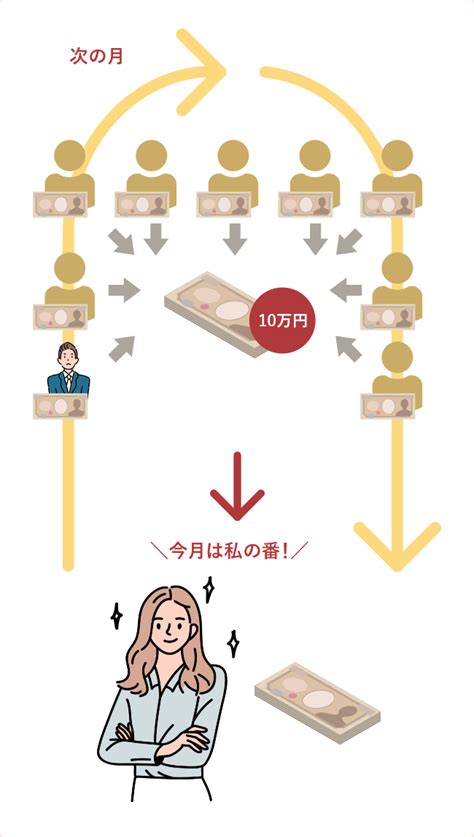 「無尽」とは 日本住宅無尽株式会社