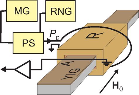 Figure 1 From Bose Einstein Condensation Of Magnons Under Incoherent