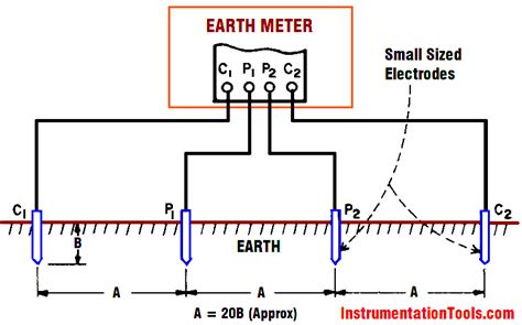 How Earth Resistance Is Measured Inst Tools