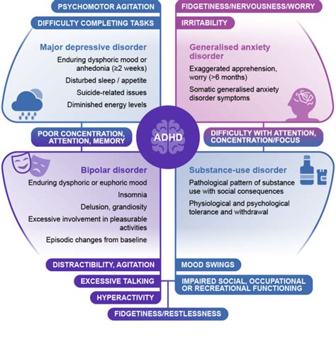 What Is Adhd Morelia Medical Clinic