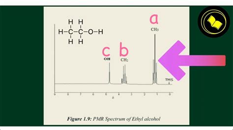 Triplet Nmr Spectra Of Ethyl Alcohol Consists One Pentel And Two Trip