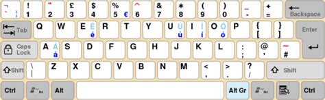 Guida Alle Periferiche La Tastiera Layout Hardware Ready