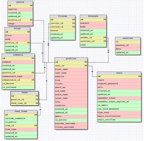 Database Schema Template