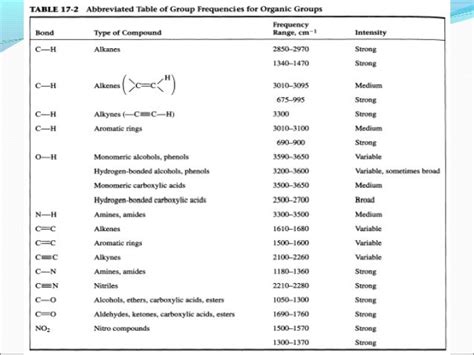 Ir Spectrum Table Decoration Examples