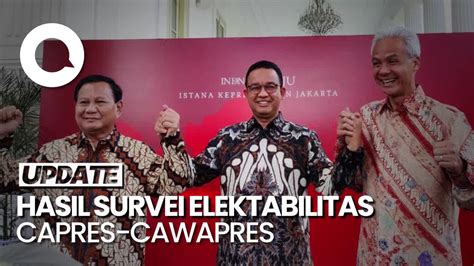 Survei Poltracking Prabowo Gibran Ganjar Mahfud Amin