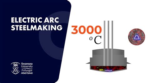 What Is An Electric Arc Furnace And How Does It Work YouTube