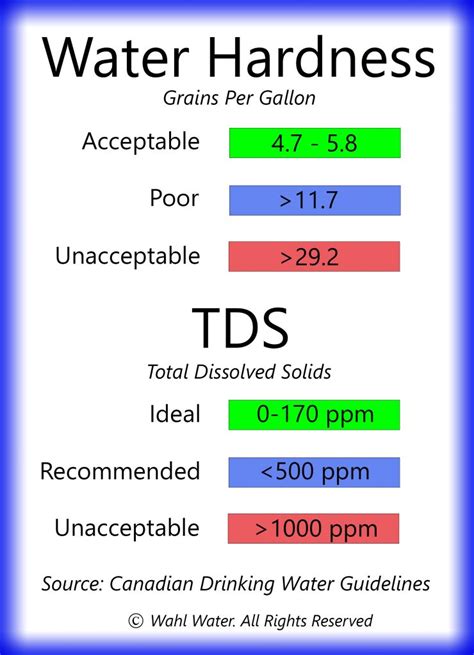 Total Dissolved Solids TDS What Is TDS In Water What Is