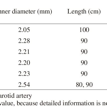 Size Chart Of Guiding Catheter Guiding Sheath And Their Utilizability