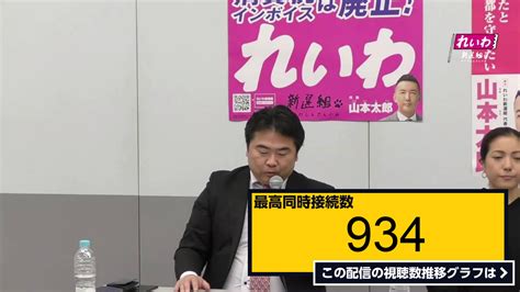 ライブ同時接続数グラフ『【記者会見live】高井たかし幹事長、やはた愛統一地方選対副本部長、次期統一地方選 京都府内 公認候補予定者（3月1