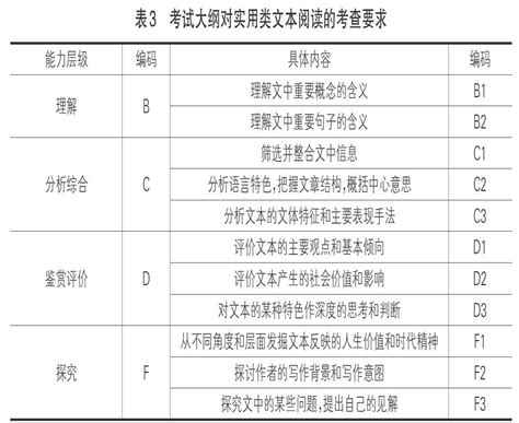 近三年高考语文全国卷实用类文本阅读试题研究参考网