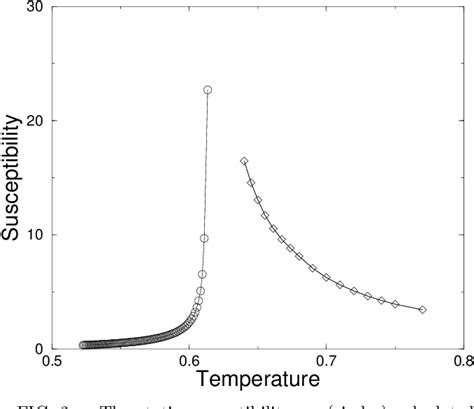 Figure 2 From Theory Of Non Linear Susceptibility And Correlation