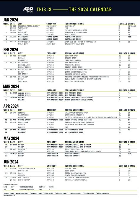 Latp D Voile Son Calendrier Pour La Saison Jeu Set Et Match