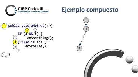 Grafo De Flujo De Un Programa Ejemplo Complejo Youtube