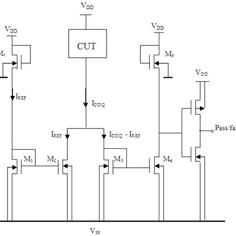 Nmos And Pmos Transistors Structure Download Scientific Diagram